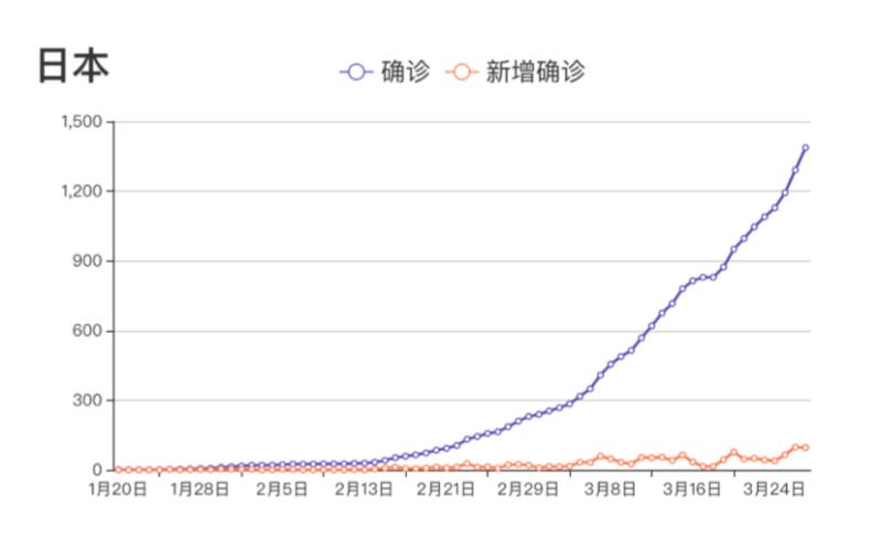 全球疫情結(jié)束時間預測最新分析，全球疫情結(jié)束時間最新預測分析