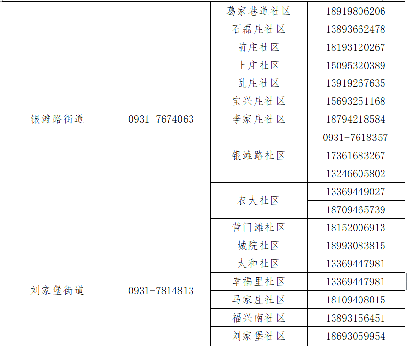 蘭州市疫情防控最新規(guī)定，堅(jiān)決筑牢防疫屏障，守護(hù)人民健康，蘭州市疫情防控最新規(guī)定，筑牢防疫屏障，守護(hù)人民健康安全