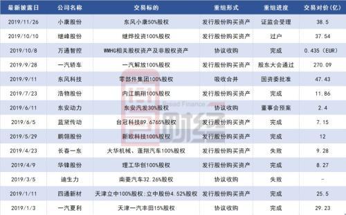 東風(fēng)汽車重組最新消息，行業(yè)變革中的戰(zhàn)略重塑，東風(fēng)汽車重組最新動態(tài)，行業(yè)變革中的戰(zhàn)略重塑之旅