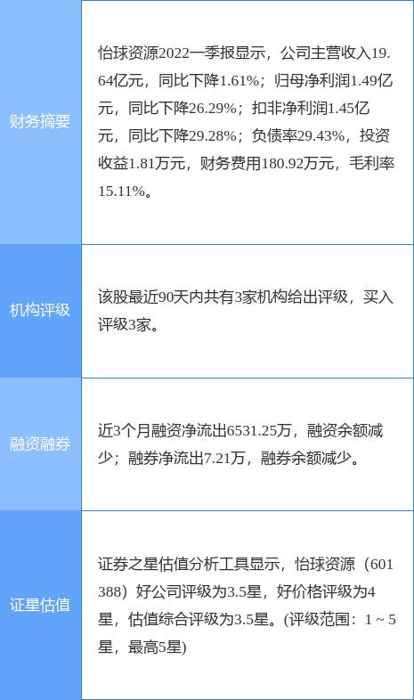 怡球資源股票最新消息，市場走勢與前景展望，怡球資源股票最新動態(tài)，市場走勢及前景展望