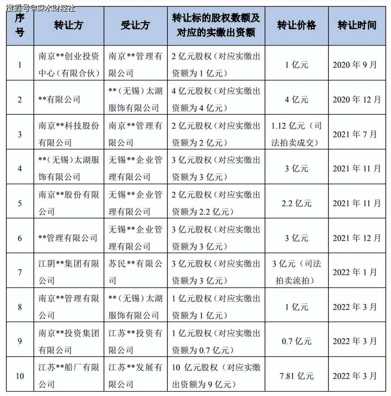 中超控股最新消息重組，未來展望與深度解析，中超控股重組最新動態(tài)，未來展望與深度解析