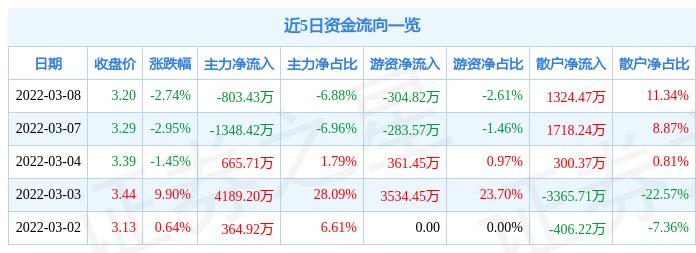 龍建股份股票最新消息全面解析，龍建股份股票最新消息全面解讀與分析