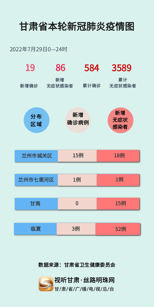 甘肅疫情最新消息今日情況，甘肅疫情最新動態(tài)更新，今日最新消息