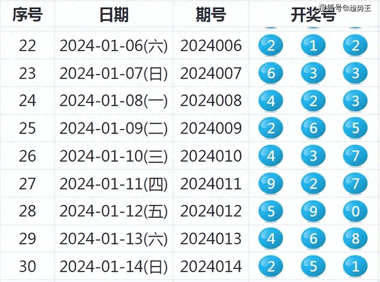 新澳六開彩開獎(jiǎng)號碼記錄一,科學(xué)說明解析_Harmony34.683