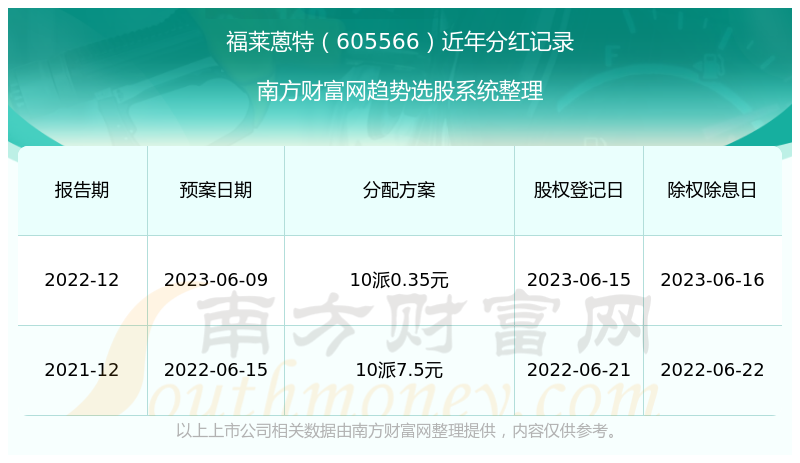 2024澳門開獎歷史記錄結果查詢,全面實施分析數(shù)據(jù)_Pixel38.573