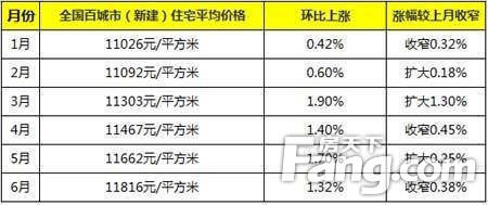 揭秘鄭州房價(jià)走勢，最新消息與深度分析（以2016年為焦點(diǎn)），鄭州房價(jià)走勢揭秘，最新消息與深度分析（聚焦2016年）