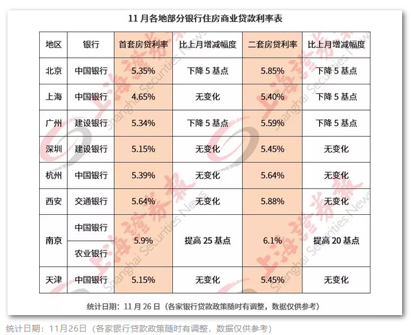 銀行最新房貸利率表，解讀、影響與前景展望，銀行房貸利率表解讀，影響與展望，最新利率趨勢分析