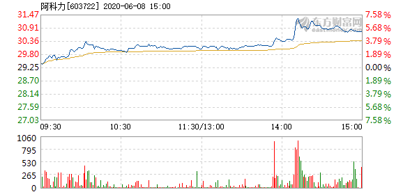 阿科力股票最新消息全面解析，阿科力股票最新動態(tài)全面解讀