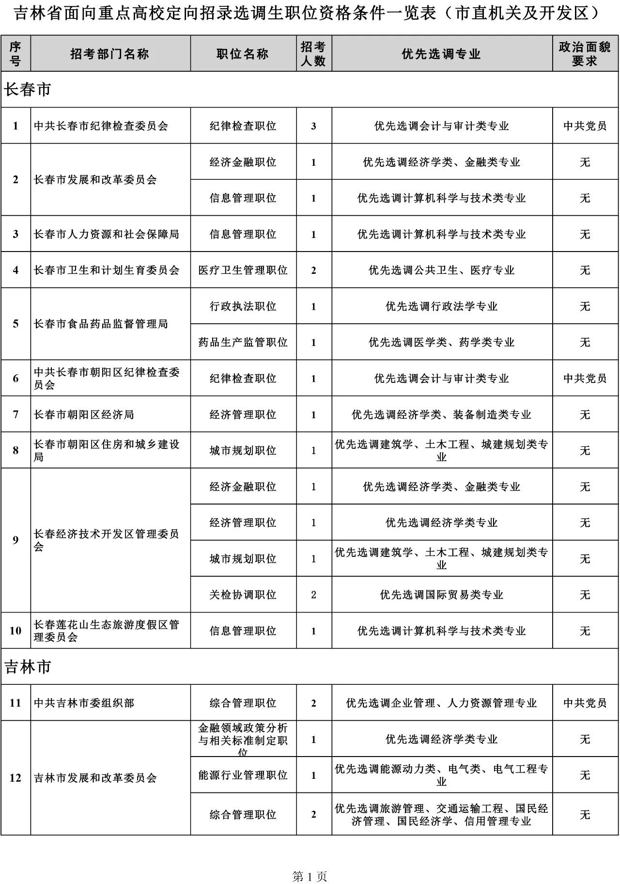 吉林省組織部最新公示，深化人才隊(duì)伍建設(shè)，推動(dòng)地方發(fā)展新篇章，吉林省組織部公示新舉措，深化人才隊(duì)伍建設(shè)，助力地方發(fā)展新篇章