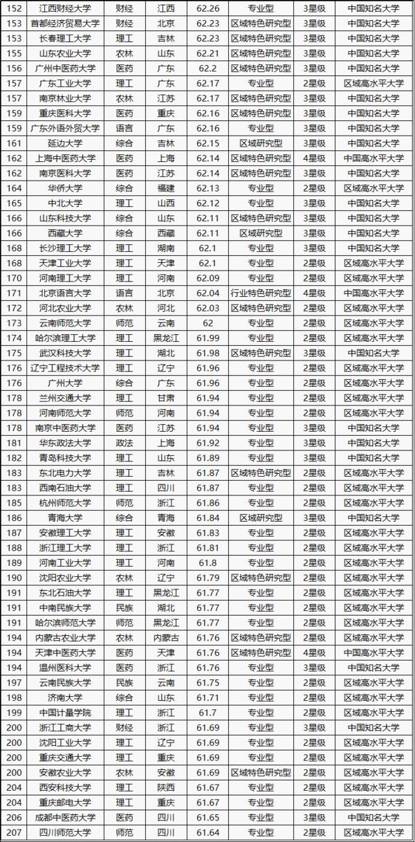 全國大學(xué)排名 2016最新排名，解讀教育資源的分布與變遷，全國大學(xué)最新排名解讀，教育資源分布變遷深度剖析 2016年報告