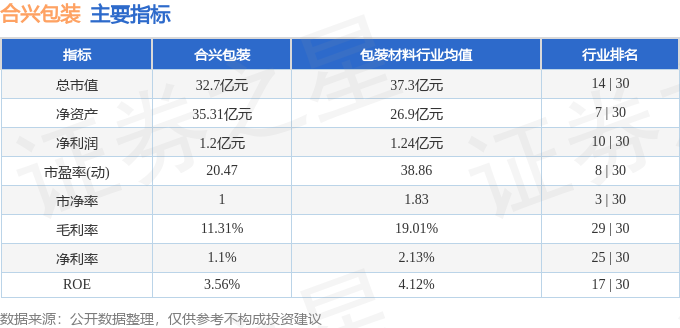 合興包裝股票最新消息深度解析，合興包裝股票最新消息全面解析