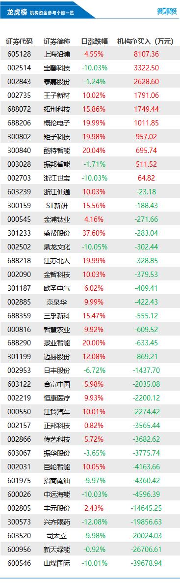 山煤國際股票最新消息綜述，山煤國際股票最新消息綜合概述