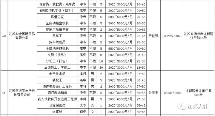 阜寧人才網(wǎng)最新招聘信息概覽，阜寧人才網(wǎng)最新招聘信息匯總