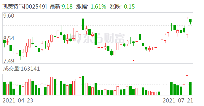 凱美特氣最新消息全面解析，凱美特氣最新消息全面解讀