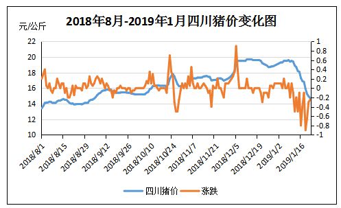 成都今日豬價最新消息，市場走勢與影響因素分析，成都今日豬價更新，市場走勢及影響因素深度解析