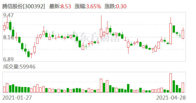 騰信股份徐煒最新情況，引領(lǐng)企業(yè)走向新高峰，騰信股份徐煒最新動(dòng)態(tài)，引領(lǐng)企業(yè)邁向新高峰