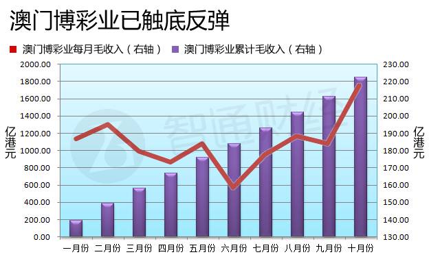 新澳門彩歷史開獎記錄走勢圖，深度解析與預(yù)測，澳門彩歷史開獎記錄走勢圖深度解析與預(yù)測指南