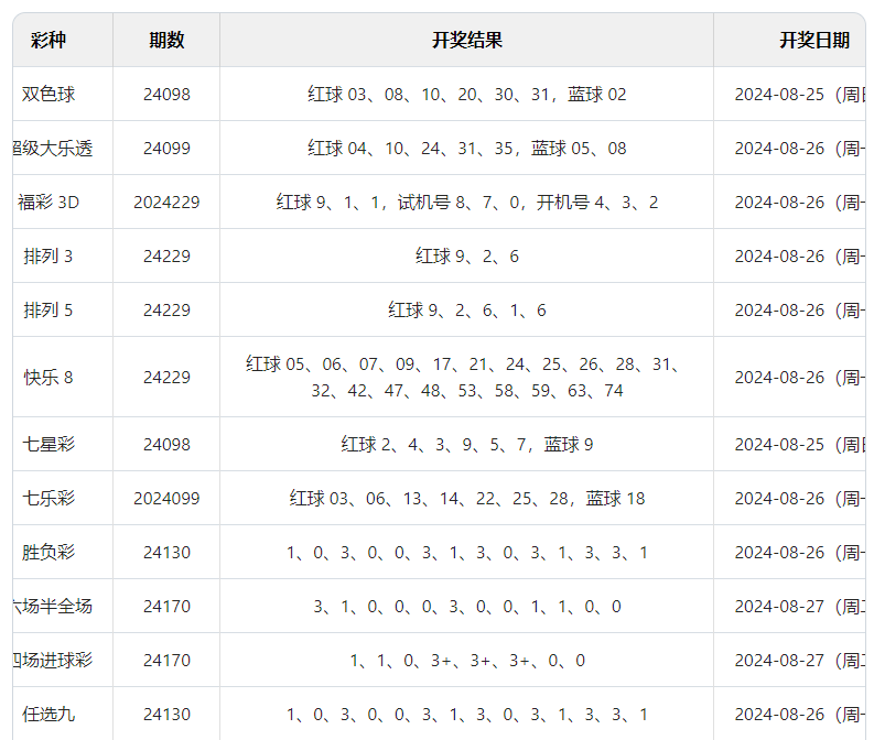 澳門(mén)六開(kāi)彩開(kāi)獎(jiǎng)結(jié)果查詢與相關(guān)法律風(fēng)險(xiǎn)警示，澳門(mén)六開(kāi)彩開(kāi)獎(jiǎng)結(jié)果查詢，警示法律風(fēng)險(xiǎn)，安全查詢須知