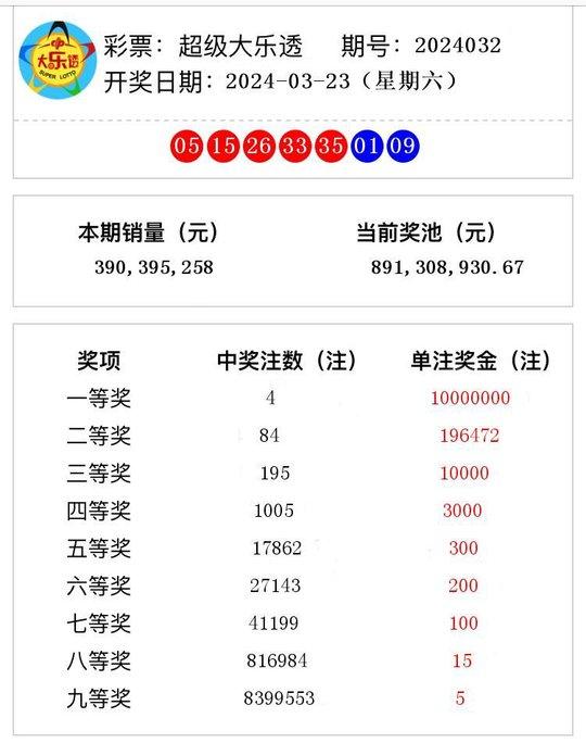 澳門彩票開獎結(jié)果查詢，探索2024年第37期的神秘面紗，澳門彩票第2024期開獎結(jié)果揭曉，探索第37期的神秘面紗