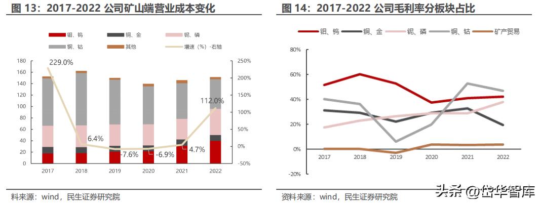 洛陽鉬業(yè)公司介紹，洛陽鉬業(yè)公司概況介紹