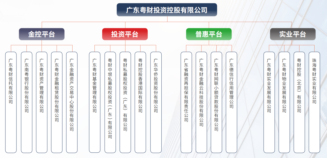 廣投算編制嗎？——探究廣投單位的編制問題，廣投單位的編制問題探究，廣投是否算編制？