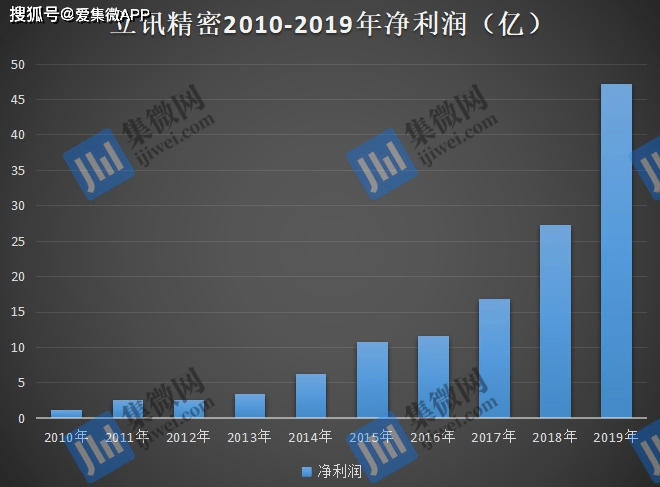 立訊精密，探究其所屬概念股領(lǐng)域，立訊精密所屬概念股領(lǐng)域深度解析