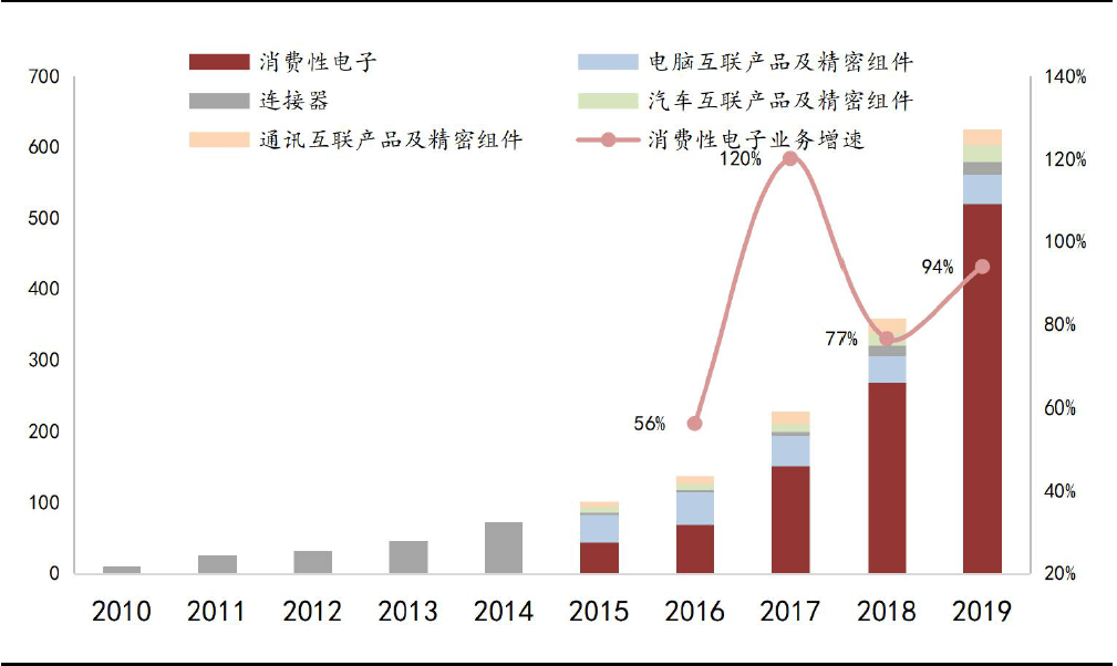 立訊精密，未來(lái)牛股的潛力展望，立訊精密，未來(lái)牛股的潛力展望與前瞻