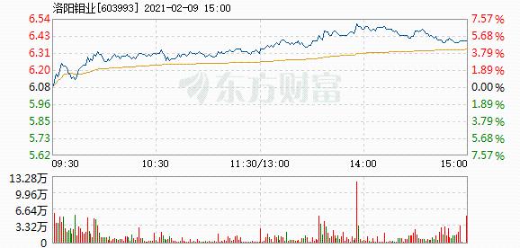 洛陽鉬業(yè)，未來增長的可能性分析，洛陽鉬業(yè)未來增長潛力分析