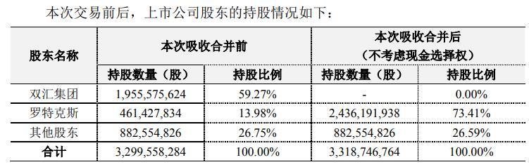 萬洲國際與羅特克斯關(guān)系探究，萬洲國際與羅特克斯關(guān)系深度解析