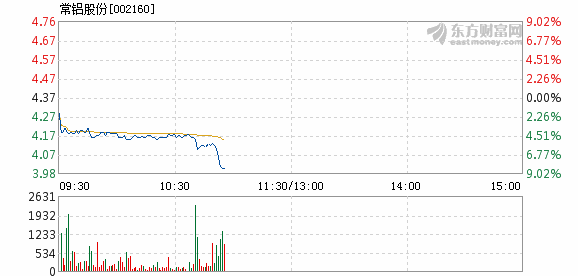 常鋁股份股價不漲的原因分析，常鋁股份股價不漲的原因探究