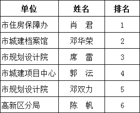 夜色沉淪 第6頁