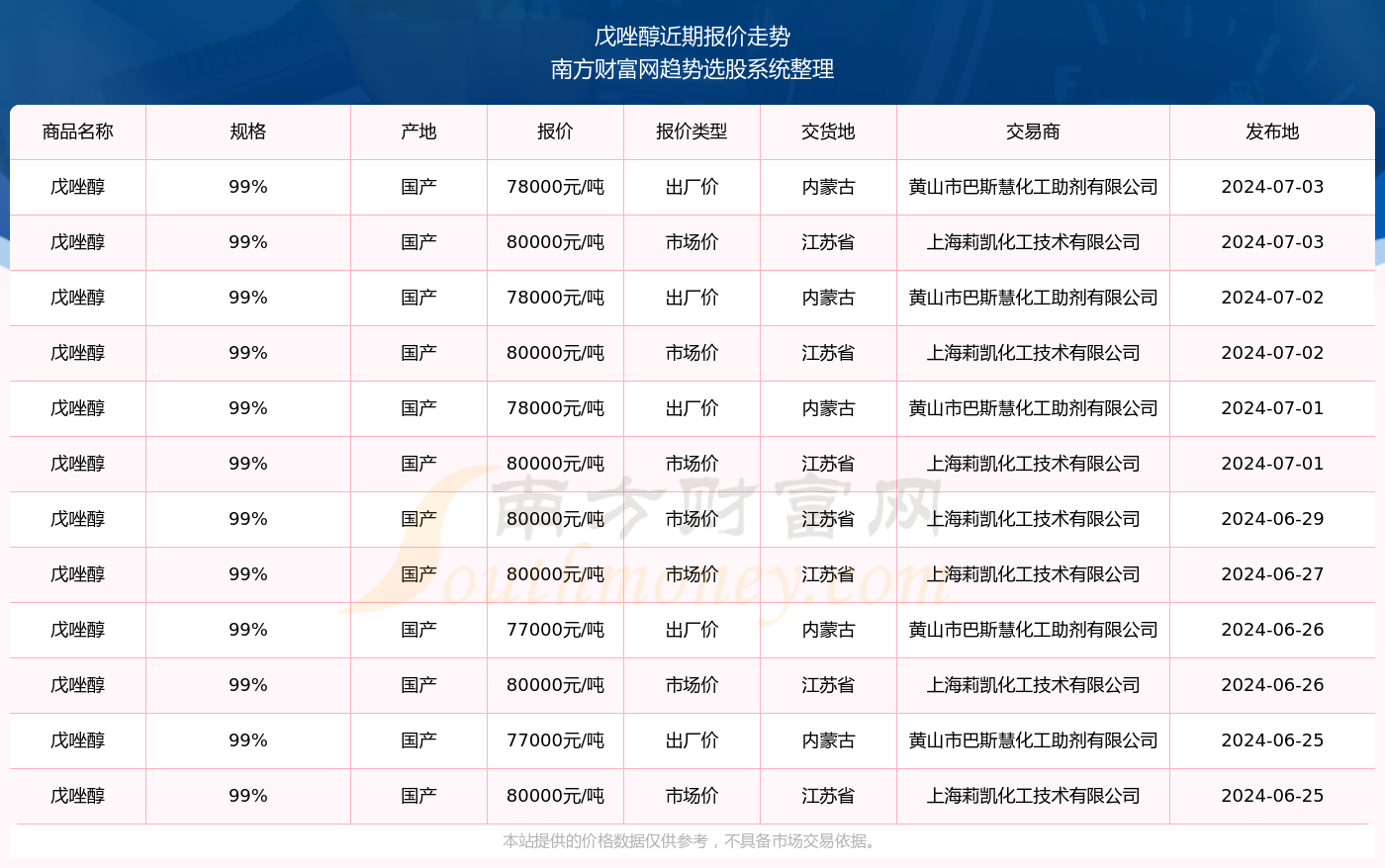 揭秘新奧精準(zhǔn)資料免費(fèi)大全 078期，深度解析與前瞻性預(yù)測(cè)，揭秘新奧精準(zhǔn)資料免費(fèi)大全 078期，深度解析與未來(lái)趨勢(shì)預(yù)測(cè)