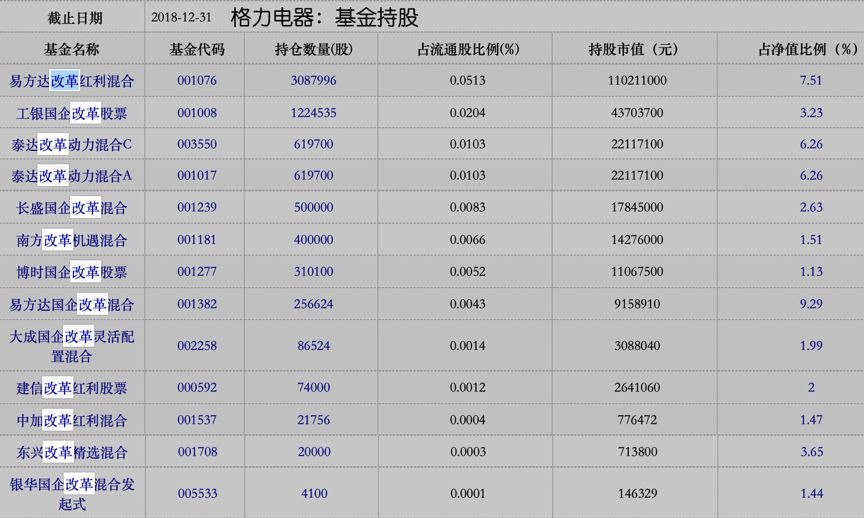 格力電器大股東一覽表及其影響分析，格力電器大股東結(jié)構(gòu)及其影響分析