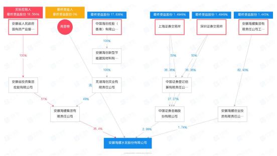 海螺集團面臨困境，倒閉的謠言還是真實挑戰(zhàn)？，海螺集團面臨困境，倒閉謠言還是真實挑戰(zhàn)？