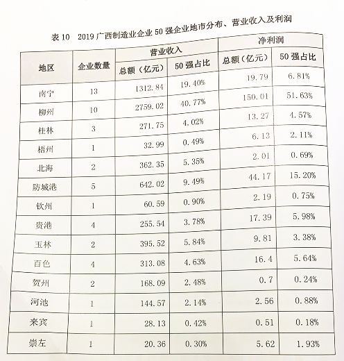 廣西待遇好的十大國企概覽，廣西待遇優(yōu)越十大國企全景概覽