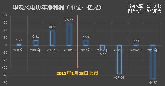 華銳風(fēng)電最新消息進(jìn)展，引領(lǐng)風(fēng)電行業(yè)邁向新紀(jì)元，華銳風(fēng)電最新進(jìn)展引領(lǐng)風(fēng)電行業(yè)邁入新紀(jì)元