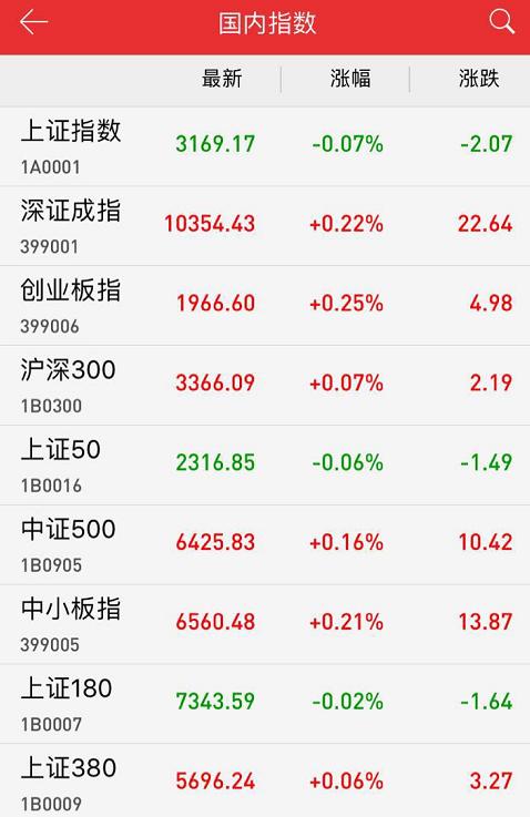 本周股市行情最新消息深度解析，本周股市行情深度解析與最新消息匯總