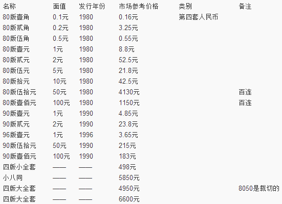 五套人民幣最新價(jià)格表及其市場(chǎng)趨勢(shì)分析，五套人民幣最新價(jià)格表與市場(chǎng)趨勢(shì)深度解析