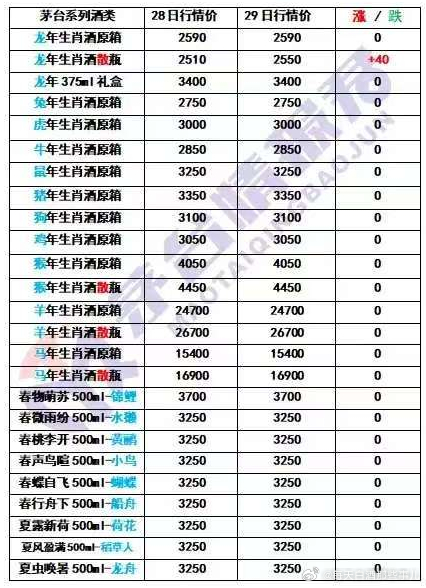 老酒回收價目表2024，深度解析市場趨勢與價格變動因素，2024年老酒回收價目表及市場趨勢深度解析，價格變動因素探討