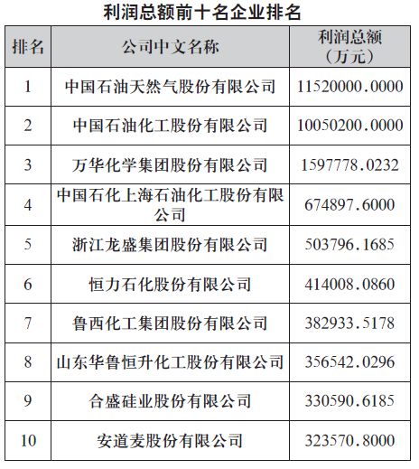 煙臺(tái)萬華工資水平解析，煙臺(tái)萬華工資水平深度解析