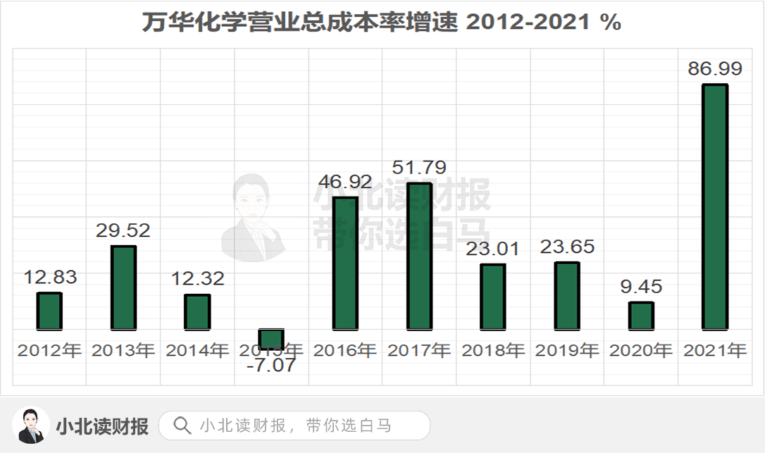 萬華集團(tuán)最厲害的三個(gè)專業(yè)，深度解析化學(xué)工程、材料科學(xué)與工程、精細(xì)化工，萬華集團(tuán)三大頂尖專業(yè)深度解析，化學(xué)工程、材料科學(xué)與工程、精細(xì)化工的奧秘