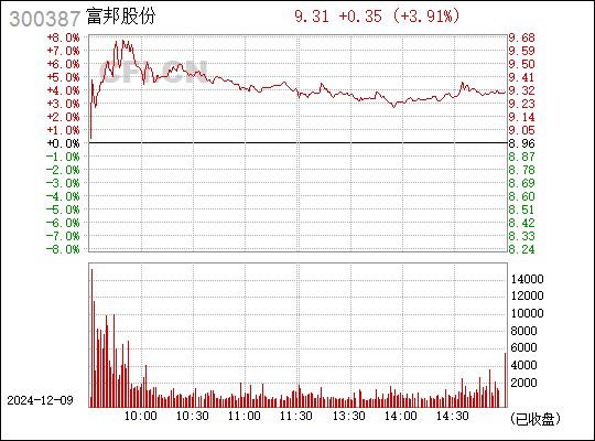 富邦股份，引領(lǐng)行業(yè)發(fā)展的先鋒力量，富邦股份，引領(lǐng)行業(yè)發(fā)展的先鋒領(lǐng)航者