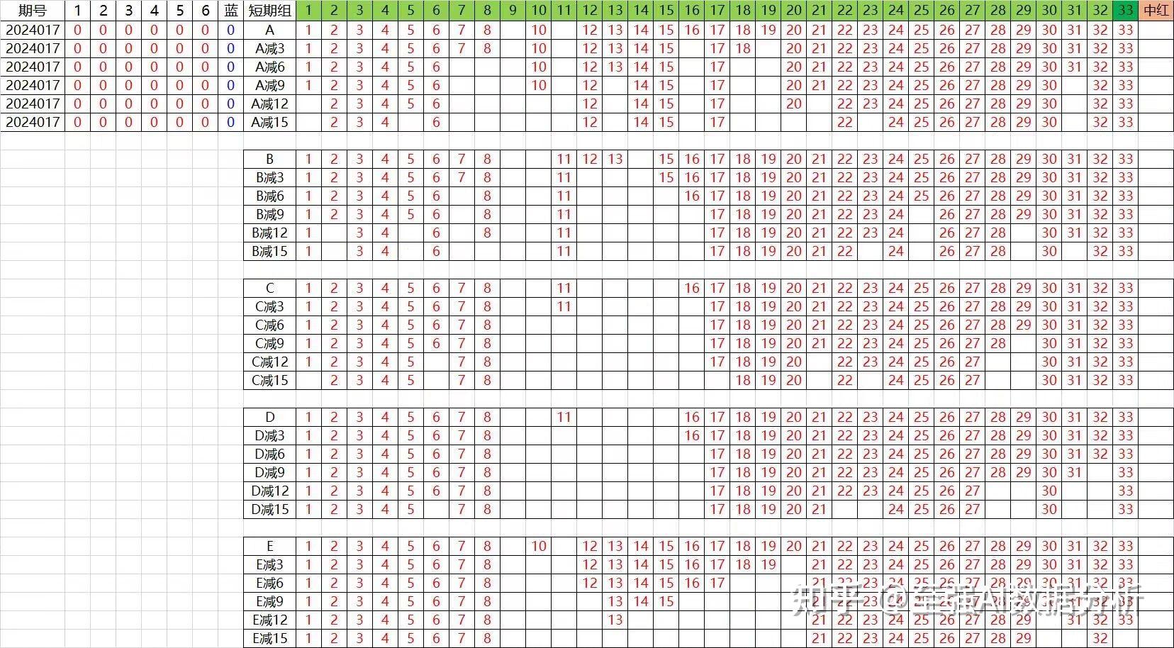 新澳內部資料精準一碼波色表,數(shù)據(jù)導向實施策略_HDR99.660