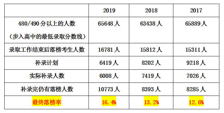 澳門六開獎(jiǎng)結(jié)果2024開獎(jiǎng)記錄查詢十二生肖排,國(guó)產(chǎn)化作答解釋落實(shí)_擴(kuò)展版57.553