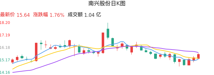 南興股份，引領(lǐng)行業(yè)，鑄就卓越，南興股份，行業(yè)引領(lǐng)，卓越鑄就