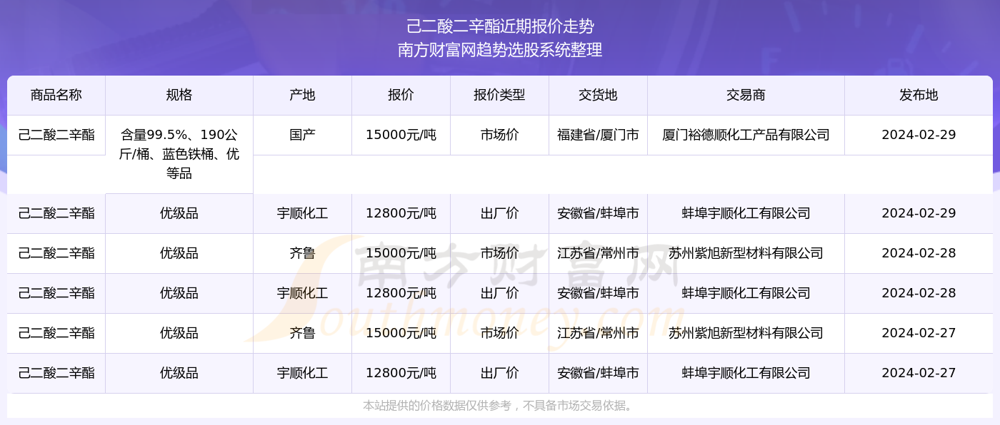 揭秘新奧精準資料免費大全，探索未來趨勢與機遇（第078期），揭秘新奧精準資料免費大全，探索未來趨勢與機遇（第78期深度解析）