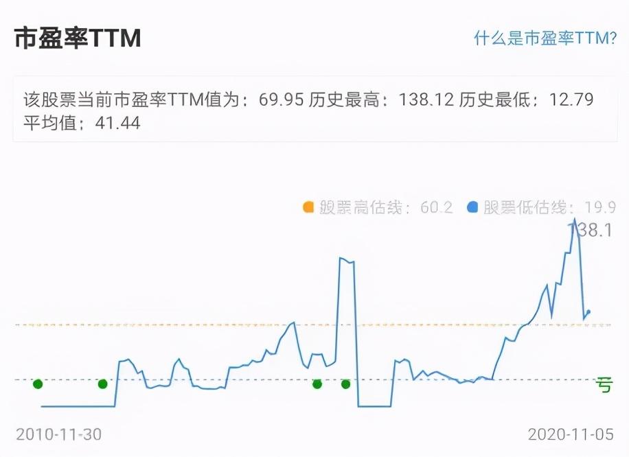 京東方A股票未來有潛力嗎？，京東方A股票未來潛力解析