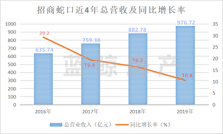 招商蛇口股價(jià)上漲原因深度解析，招商蛇口股價(jià)上漲原因深度探究