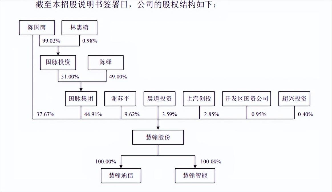 亨通股份持有上海雍棠股權(quán)，戰(zhàn)略投資與未來發(fā)展的協(xié)同，亨通股份持有上海雍棠股權(quán)，戰(zhàn)略投資與未來發(fā)展的協(xié)同布局