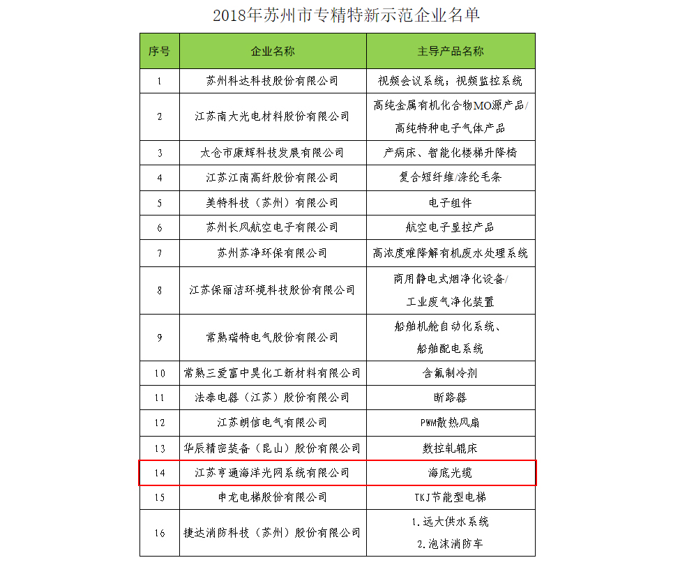 蘇州亨通離職率深度解析，蘇州亨通離職率深度探究